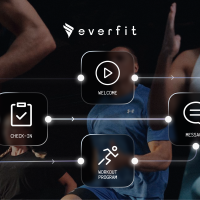 Automation In Personal Training: Tools, Framework, How To & Tips