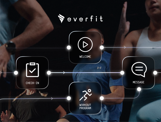 Automation In Personal Training: Tools, Framework, How To & Tips