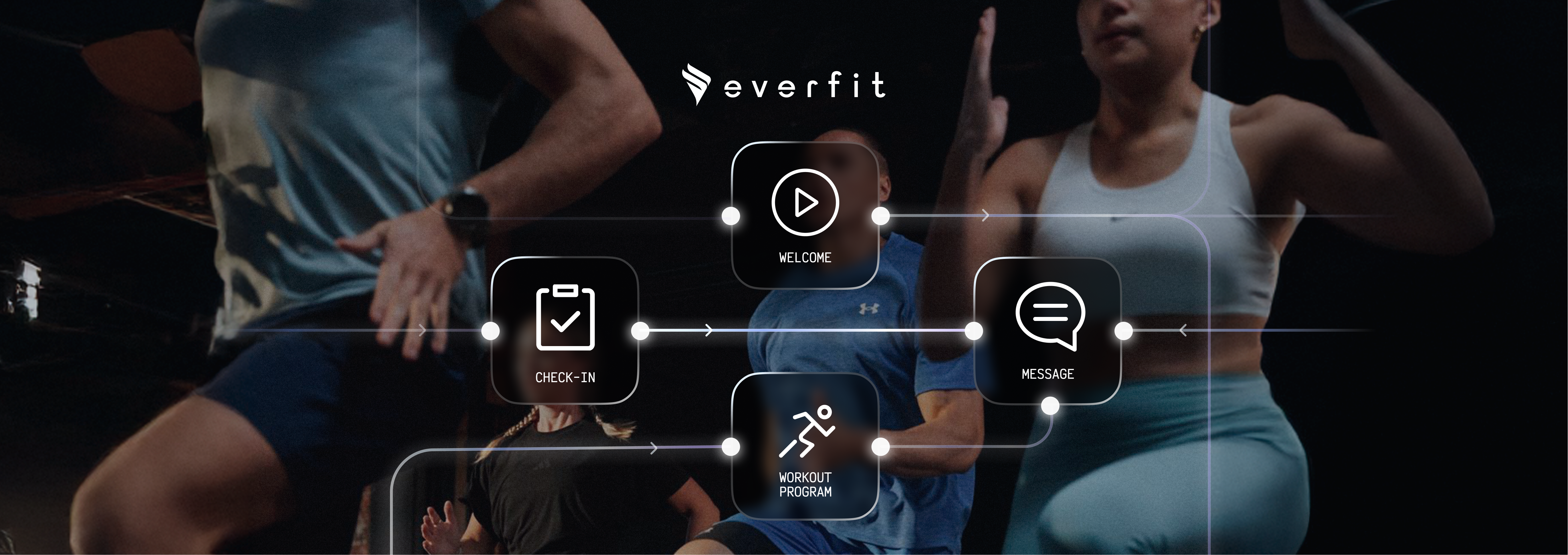 Automation In Personal Training: Tools, Framework, How To & Tips