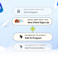 Introducing Everfit’s Zapier Integration