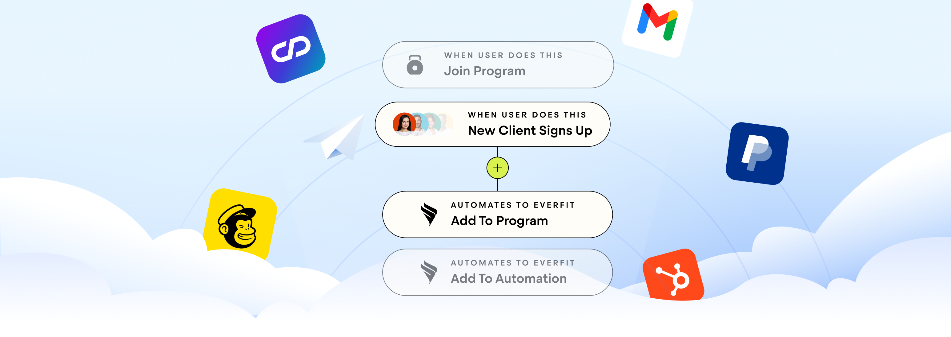 Introducing Everfit’s Zapier Integration