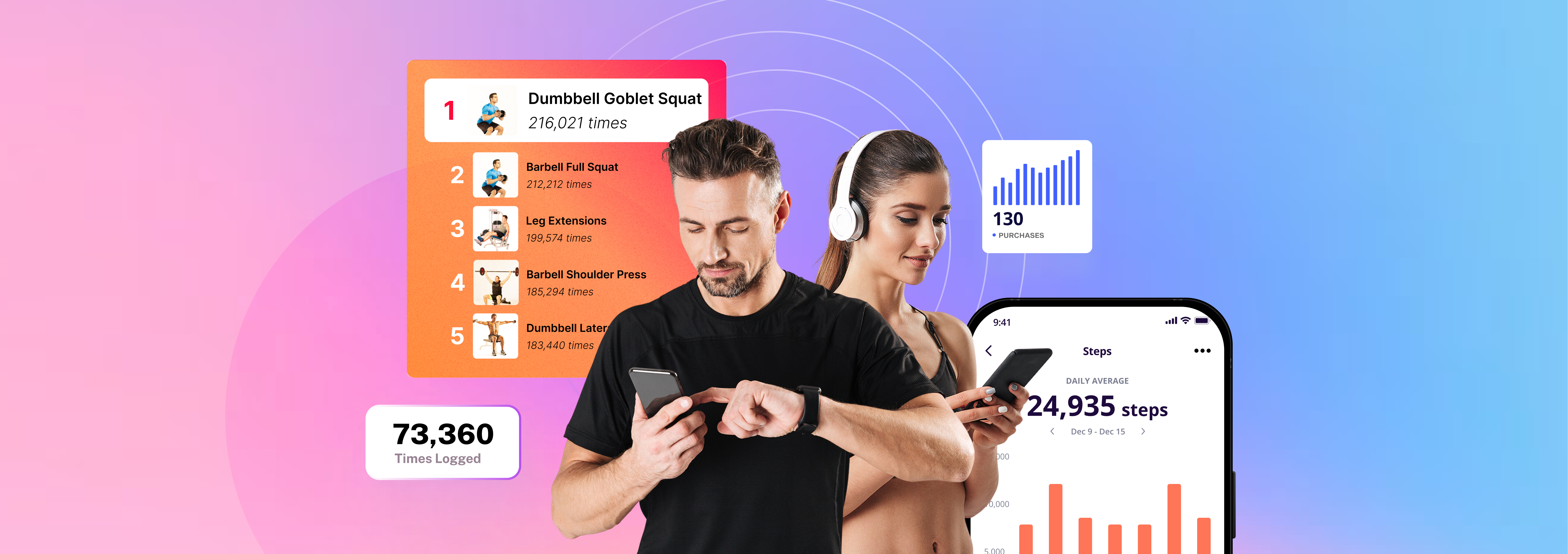 Everfit Trends Report 2023: Unveiling the Coaching Secrets for a Successful 2024