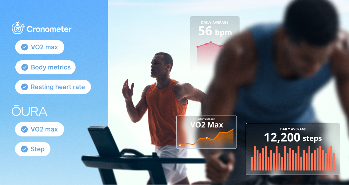 everfit x cronometer x oura