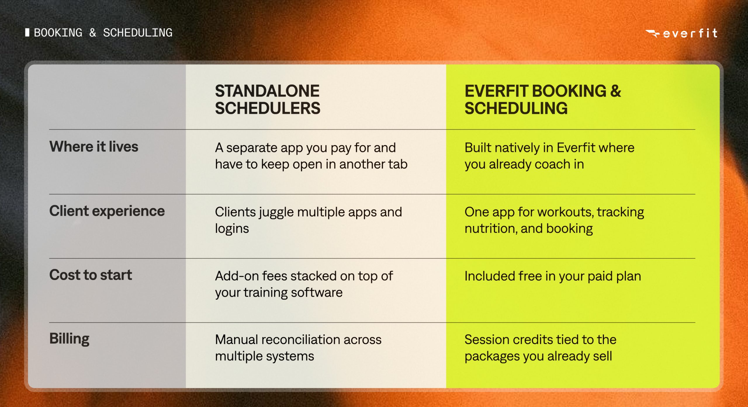 everfit vs other booking platform for coaches